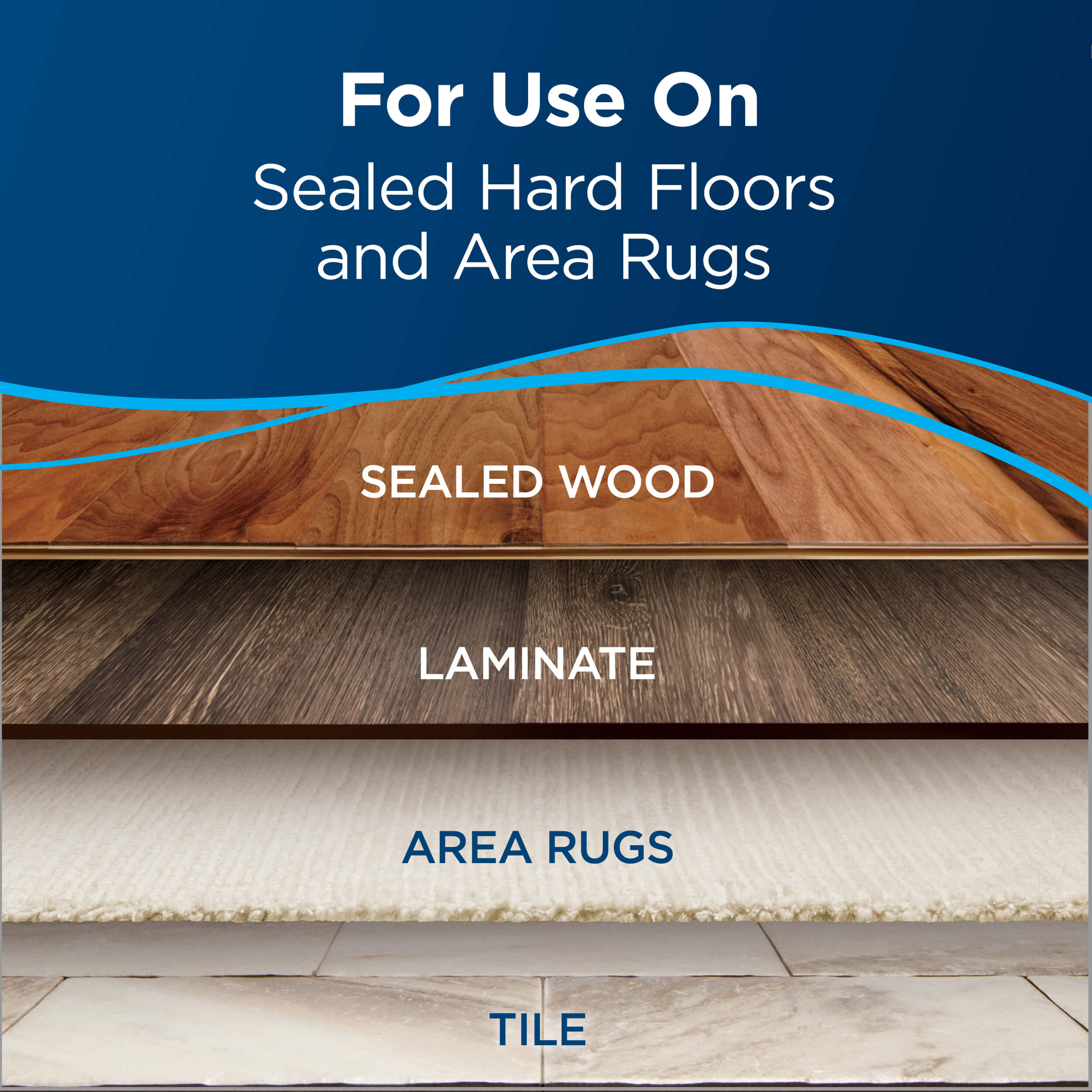 Close-up of Four Floors: Sealed Wood, Laminate, Area
                        Rugs & Tile. Text: For Use On Sealed Hard Floors and Area Rugs